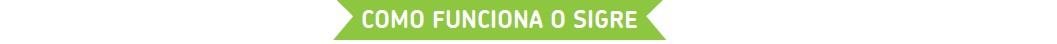 Como Funciona o sistema Ponto Verde
